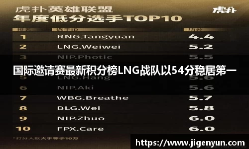 国际邀请赛最新积分榜LNG战队以54分稳居第一